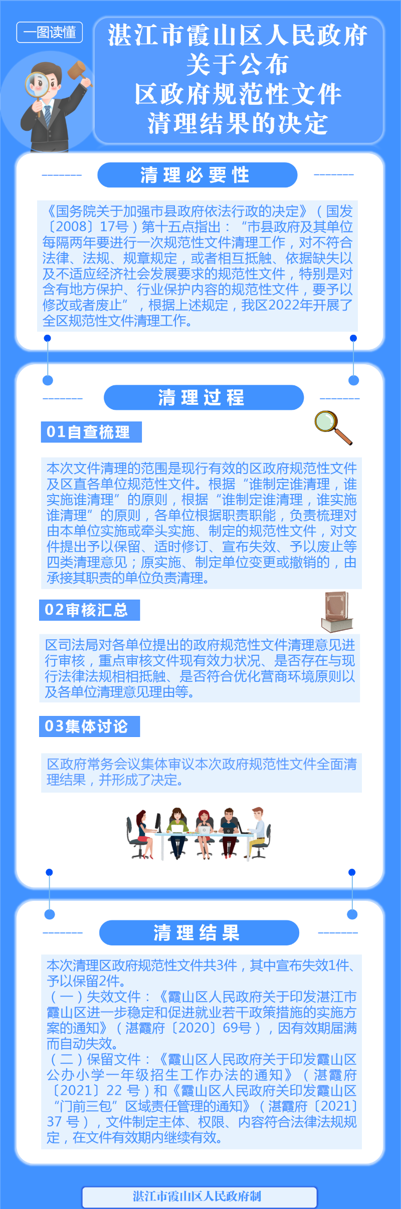 《湛江市霞山區(qū)人民政府關(guān)于公布區(qū)政府規(guī)范性文件清理結(jié)果的決定》(1).png