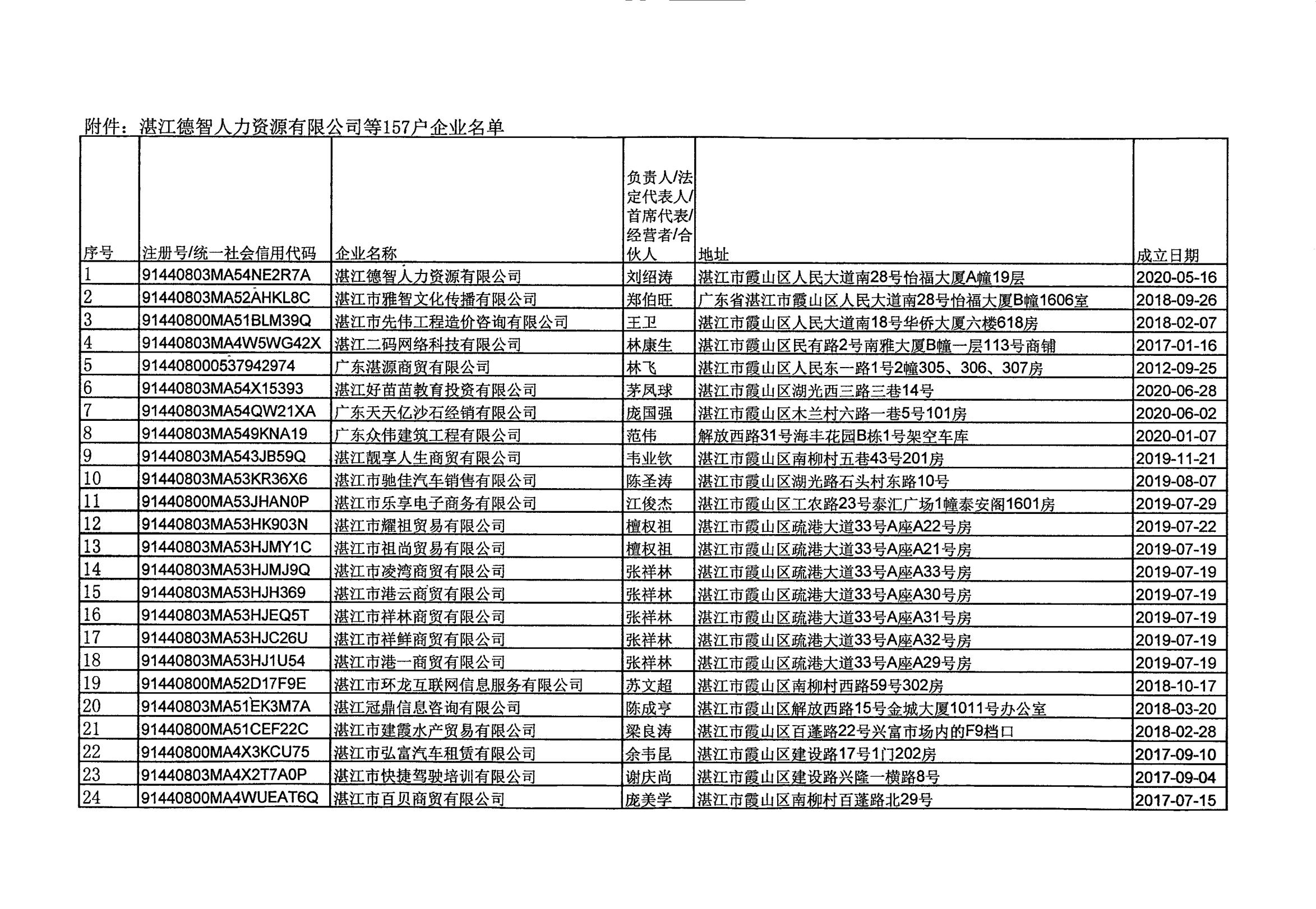 湛江德智人力資源有限公司等157戶企業(yè)吊銷企業(yè)營業(yè)執(zhí)照聽證告知公告_02.jpg