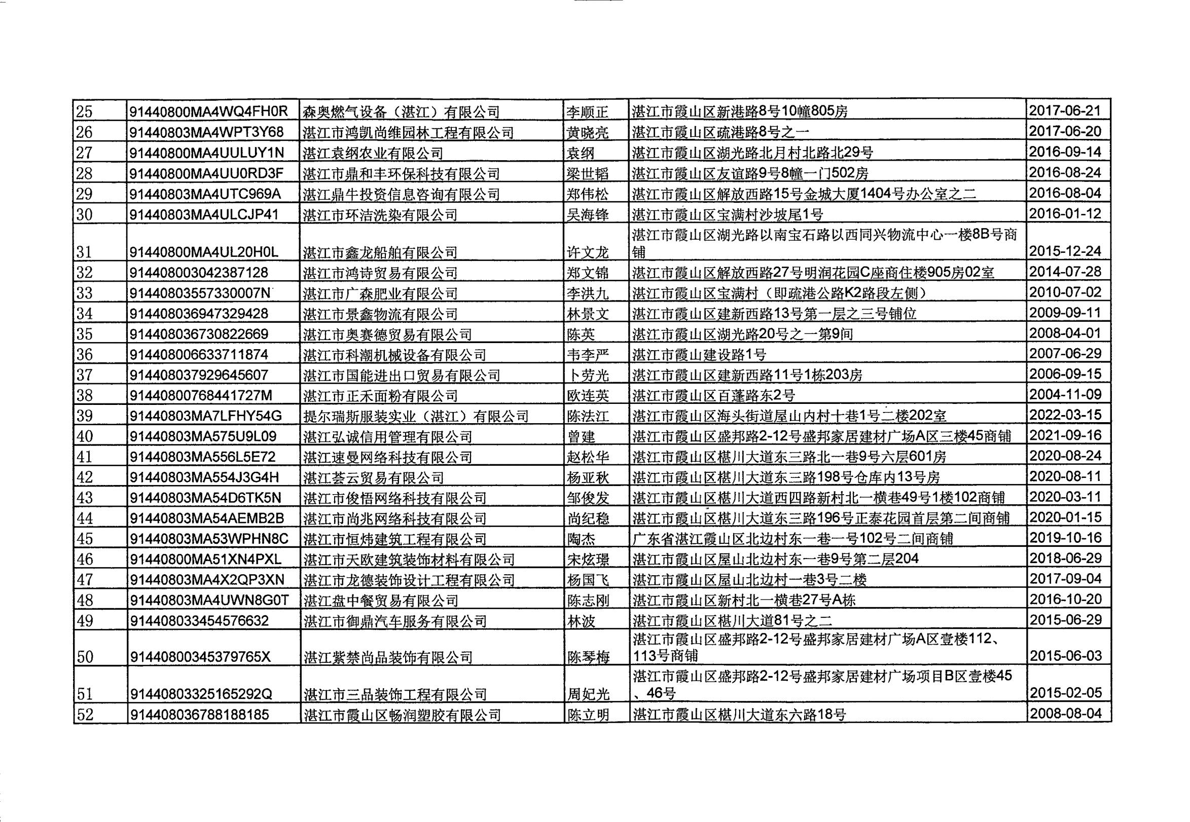 湛江德智人力資源有限公司等157戶企業(yè)吊銷企業(yè)營業(yè)執(zhí)照聽證告知公告_03.jpg