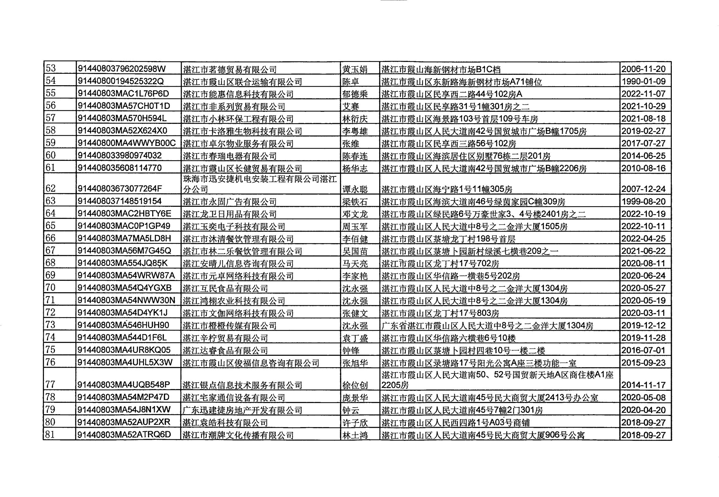 湛江德智人力資源有限公司等157戶企業(yè)吊銷企業(yè)營業(yè)執(zhí)照聽證告知公告_04.jpg