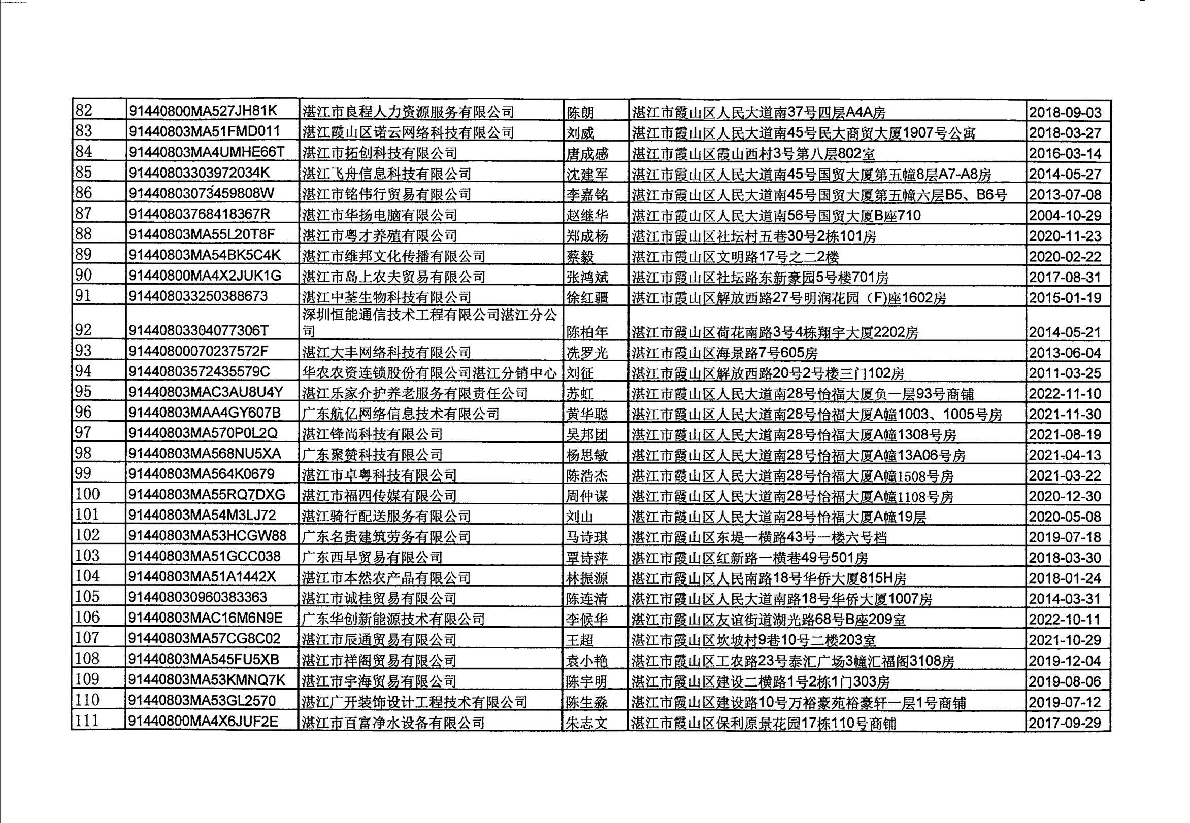 湛江德智人力資源有限公司等157戶企業(yè)吊銷企業(yè)營業(yè)執(zhí)照聽證告知公告_05.jpg