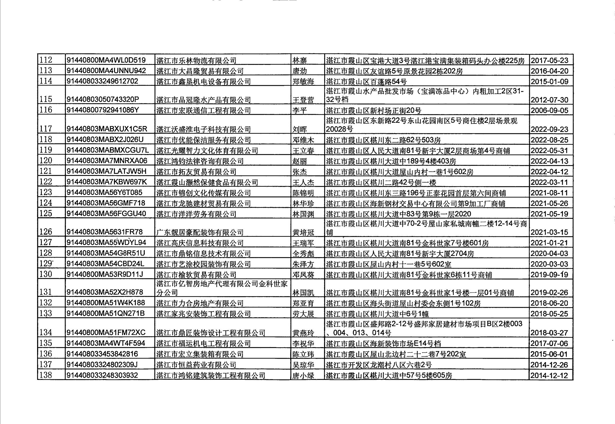 湛江德智人力資源有限公司等157戶企業(yè)吊銷企業(yè)營業(yè)執(zhí)照聽證告知公告_06.jpg