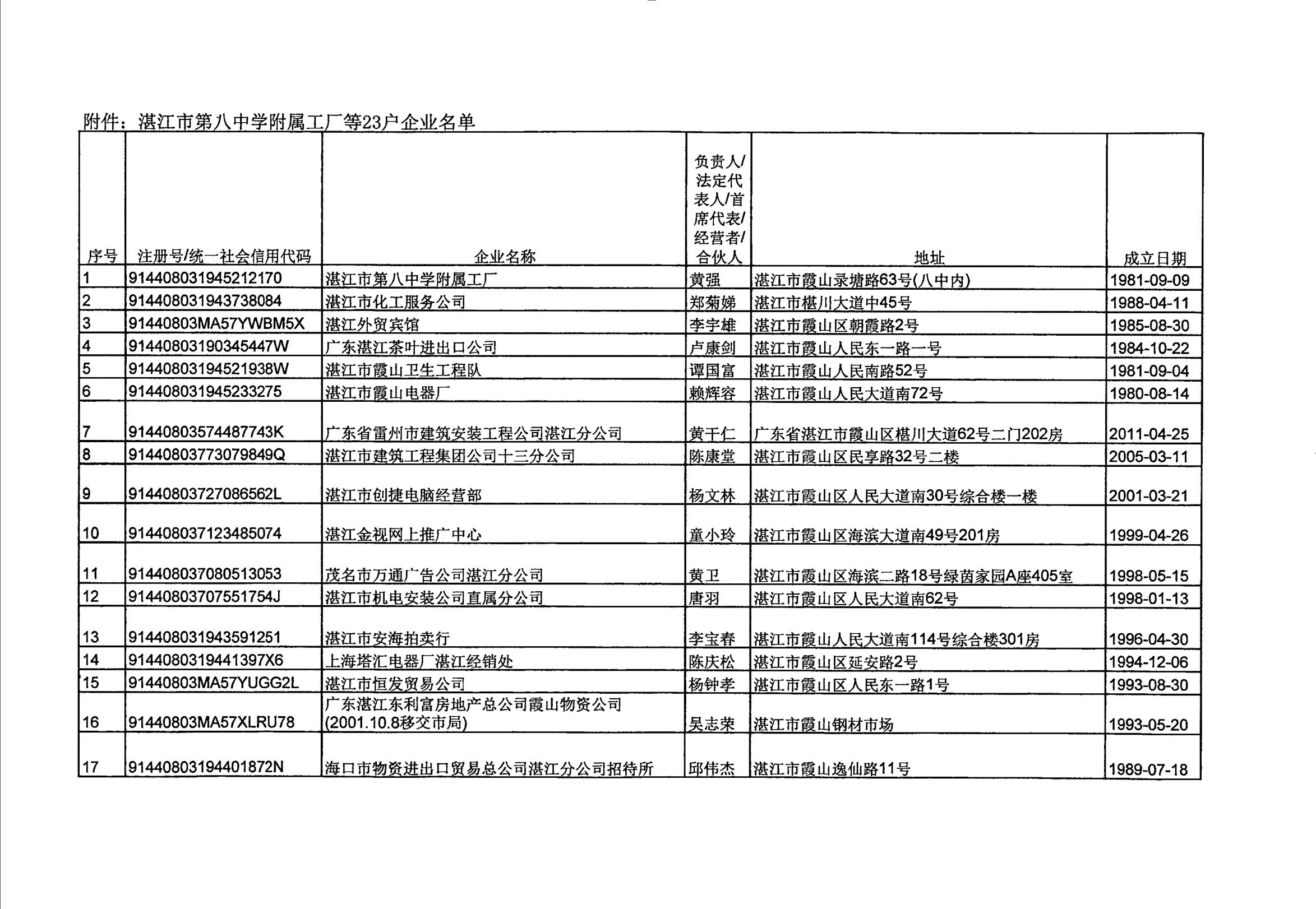 湛江市第八中學(xué)附屬工廠等23戶企業(yè)吊銷企業(yè)營(yíng)業(yè)執(zhí)照聽證告知公告_02.jpg