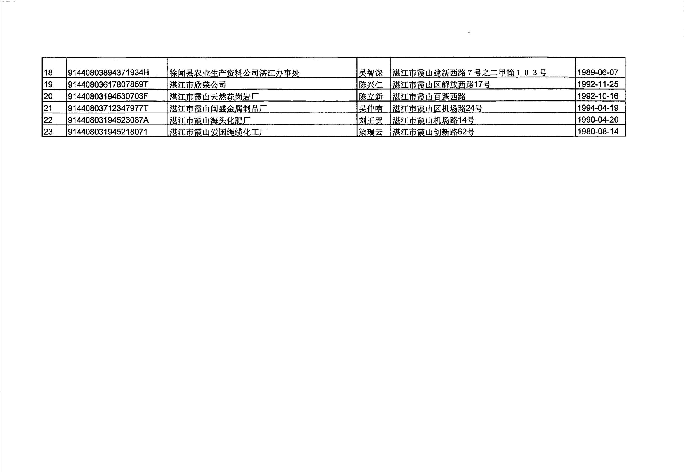 湛江市第八中學(xué)附屬工廠等23戶企業(yè)吊銷企業(yè)營(yíng)業(yè)執(zhí)照聽證告知公告_03.jpg